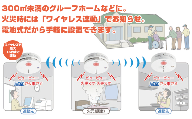 福祉施設・デイサービス、300m²未満の病院（診療所）や福祉施設、グループホーム、宿泊施設などに。火災時には「ワイヤレス連動」でお知らせ。電池式だから手軽に設置できます。