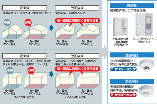 自動火災報知設備の設置が必要な施設