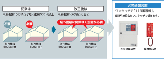 消防機関へ通報する火災報知設備の設置が必要な施設