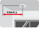 天井に警報器を設置する場合（壁）