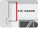 壁に警報器を設置する場合