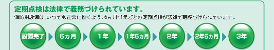 消防用設備の定期点検は法律で義務付けられています