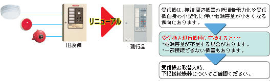 必要に応じて接続機器を現行商品へお取替えお願いいたします