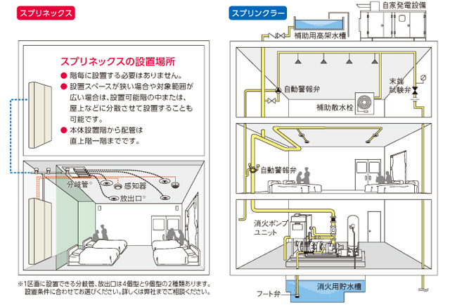 構造とシステムの主なる比較図