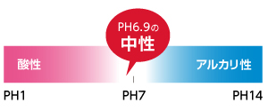 ph図