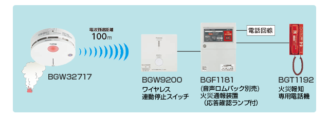 火災通報装置との接続例