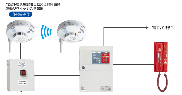 自動 用 設備 火災 報知 住宅 共同
