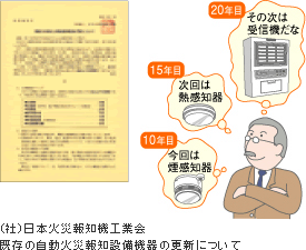 自動火災報知設備の更新時期