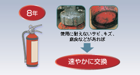 消火器の耐用年数