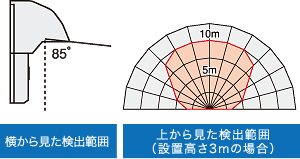 ファイアラーム検出エリア