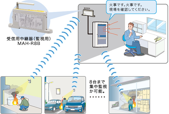 受信用中継器を使えば屋外用炎センサ8台まで集中監視することも可能です。