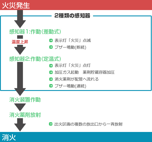 スプリネックスミニ　作動フロー2